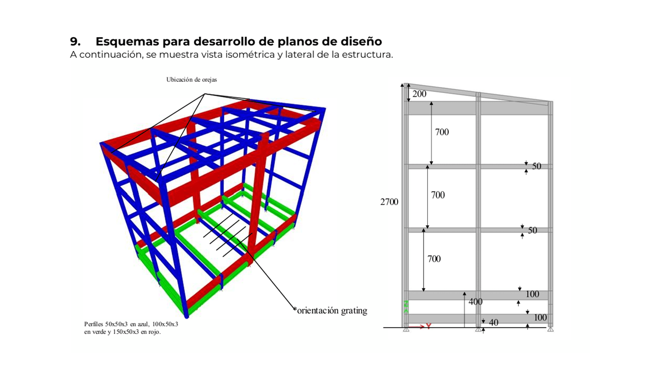Esquema para desarrollo de planos de diseño